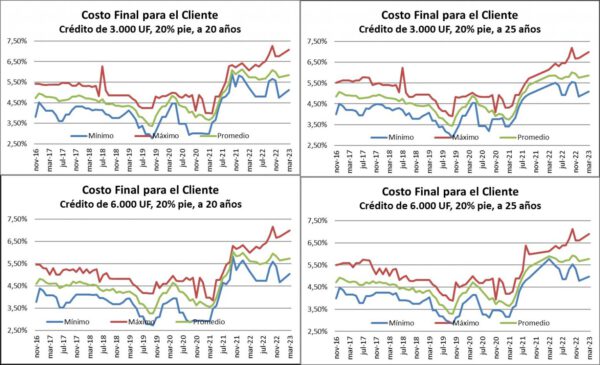 ¿Qué es la tasa de interés de un crédito hipotecario y qué tipo de ...