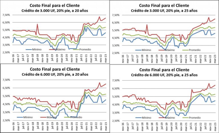 ¿Qué es la tasa de interés de un crédito hipotecario y qué tipo de ...