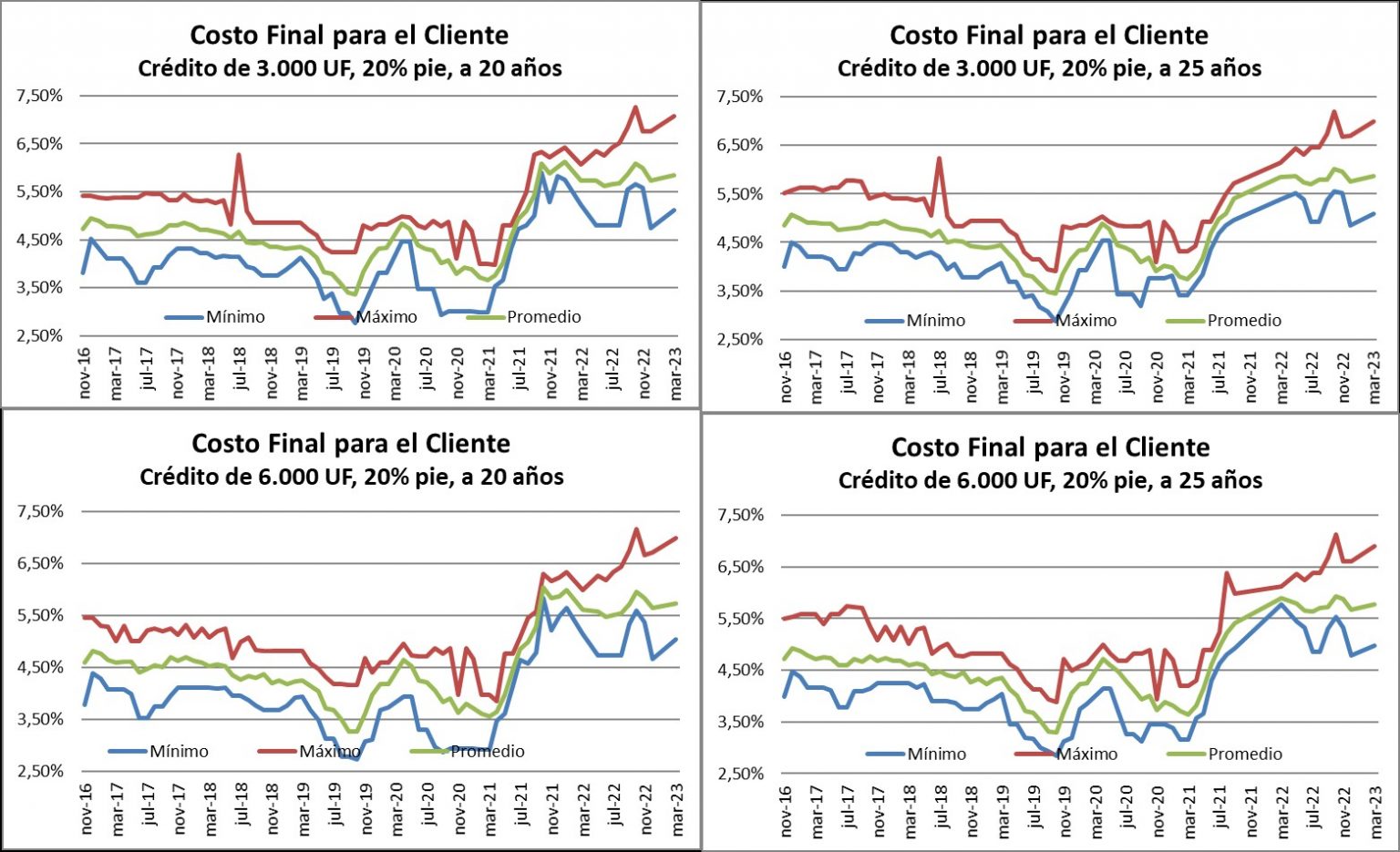 ¿Qué es la tasa de interés de un crédito hipotecario y qué tipo de tasas existen? Activa